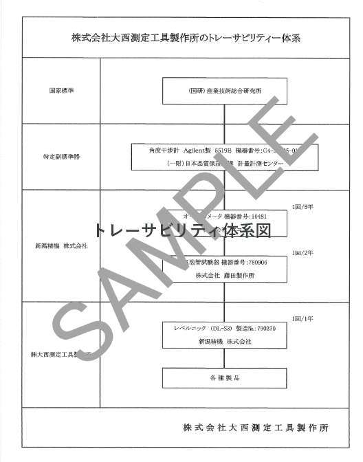 トレーサビリティ体系図