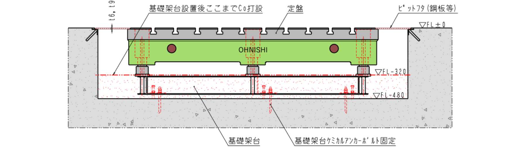 基礎架台方式の設置方法イメージ図