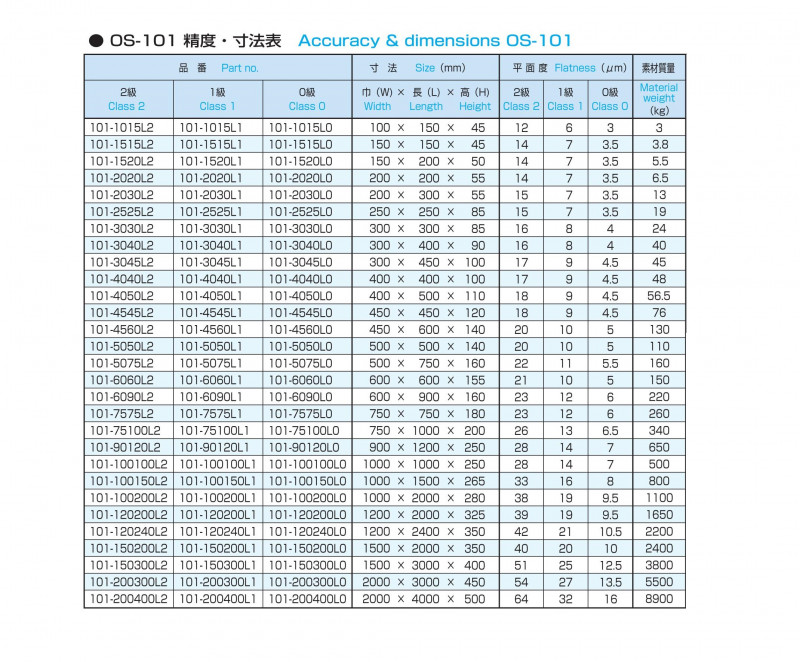 精密検査用定盤 OS-101の画像