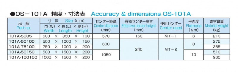 精密鋳鉄製センター付定盤 OS-101A の画像