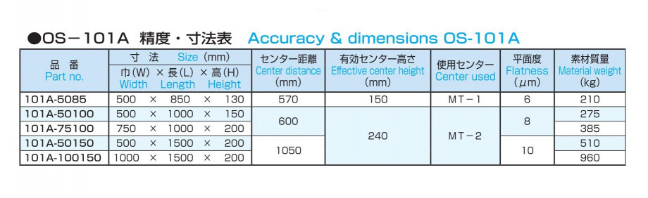 センター付き定盤setume.jpg