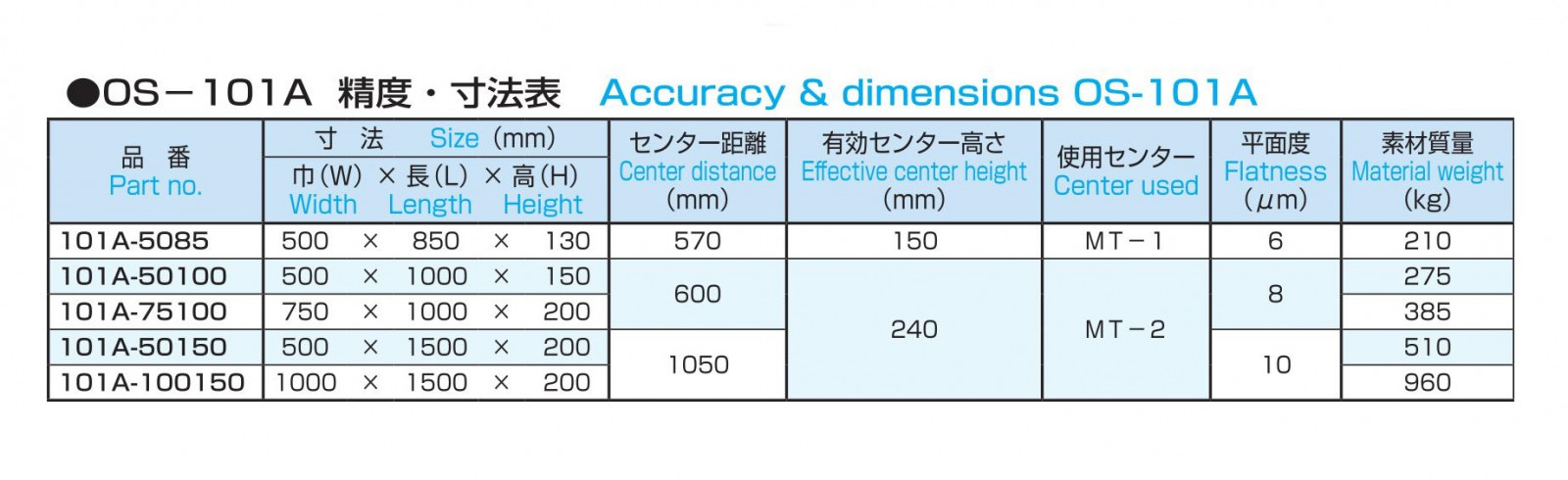 定盤 精密鋳鉄製センター付定盤 OS-101A | 製品詳細 | 大西測定株式会社