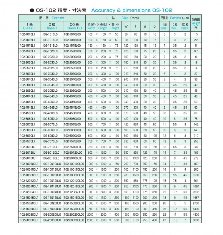 OSS精密石定盤 OS-102の画像