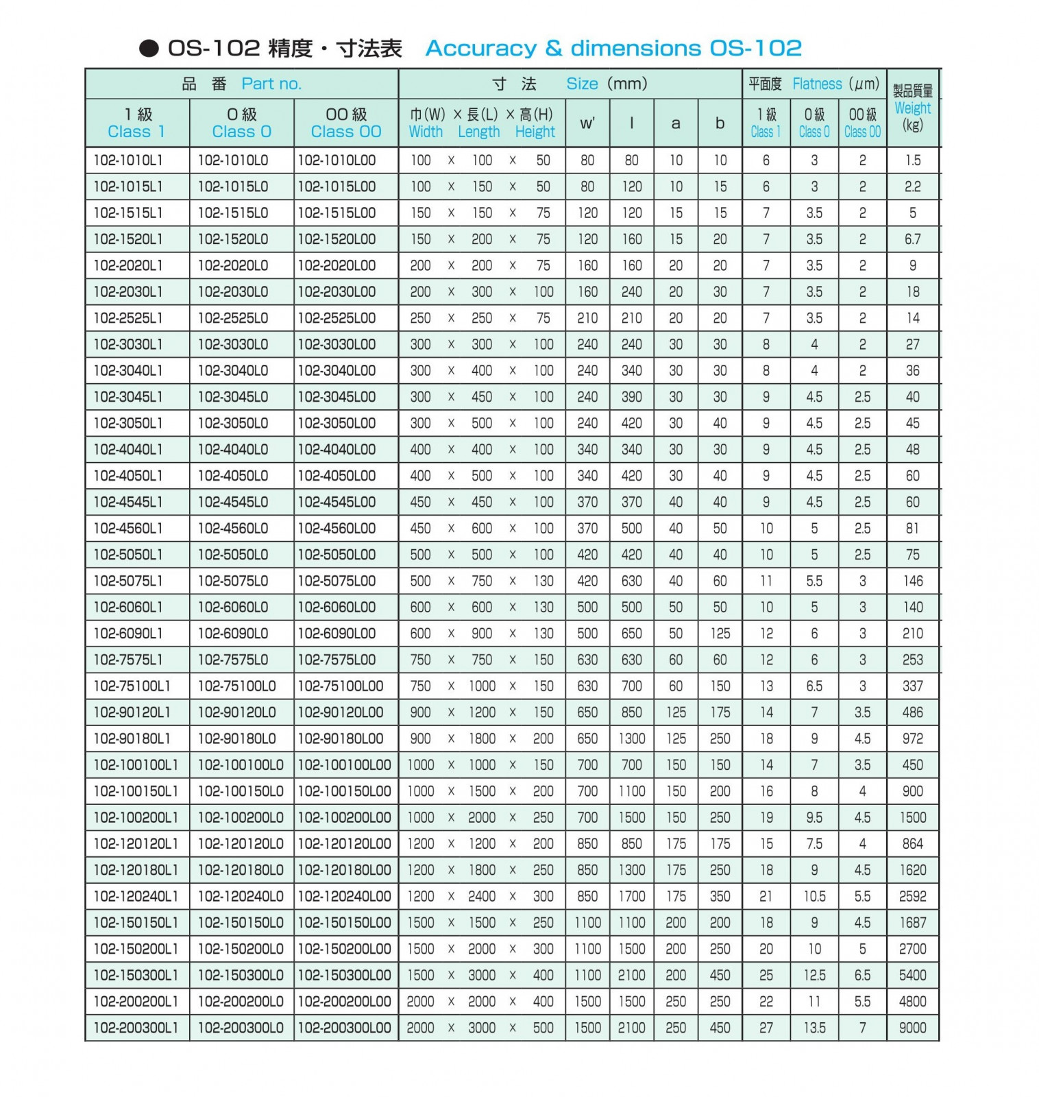 舗 □OSS 精密検査用定盤 200×200 0級 1012020L0 1783202 送料別途