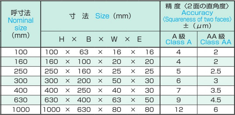 石製直角定盤の画像
