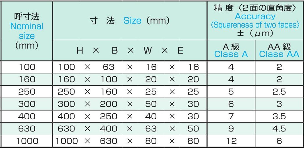 スコヤー 石製直角定盤 | 製品詳細 | 大西測定株式会社