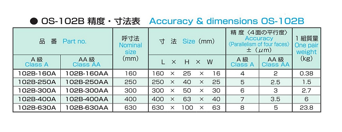 石製パラレルブロック OS-102Bの画像
