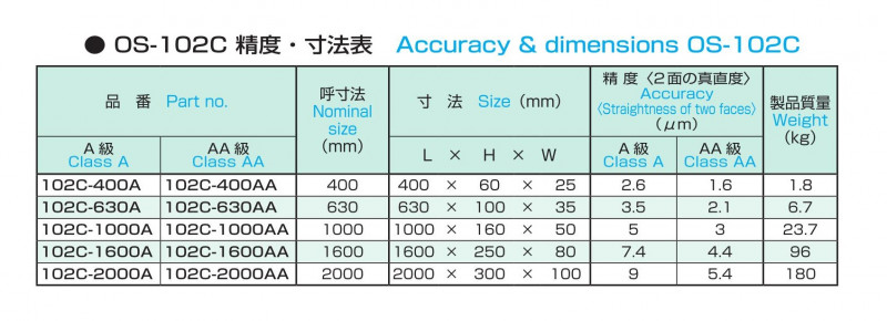 石製ストレートエッジ OS-102Cの画像