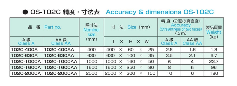 石製ストレートエッジ OS-102Cの画像