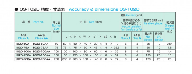 石製Vブロック  OS-102Dの画像