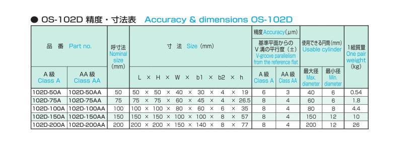 石製Vブロック  OS-102Dの画像