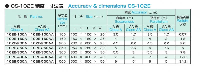 石製直角マスターアングル OS-102Eの画像