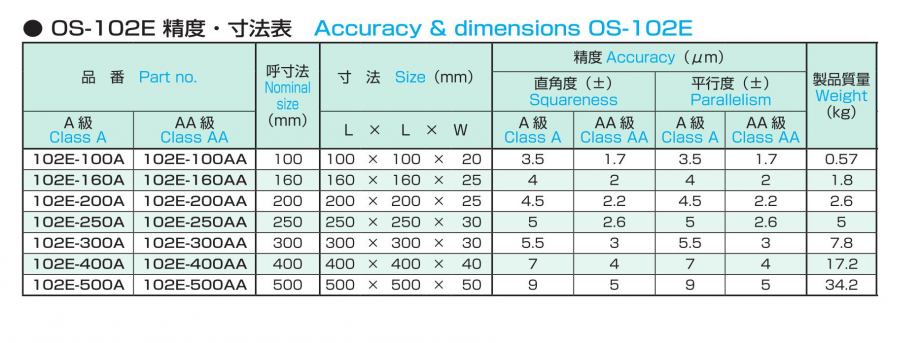 石製直角マスターアングル説明.png