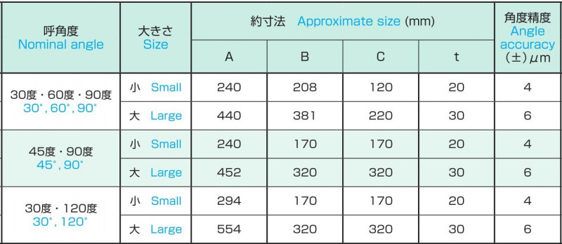 石製三角定規の画像