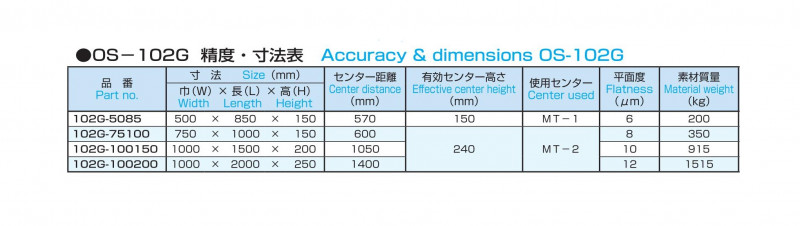 精密石製センター付定盤 OS-102Gの画像