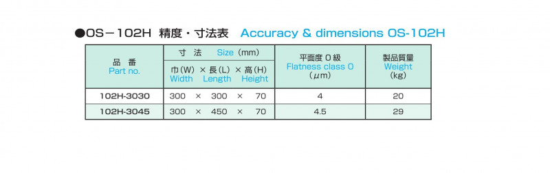 アジャスター付石定盤 OS-102Hの画像