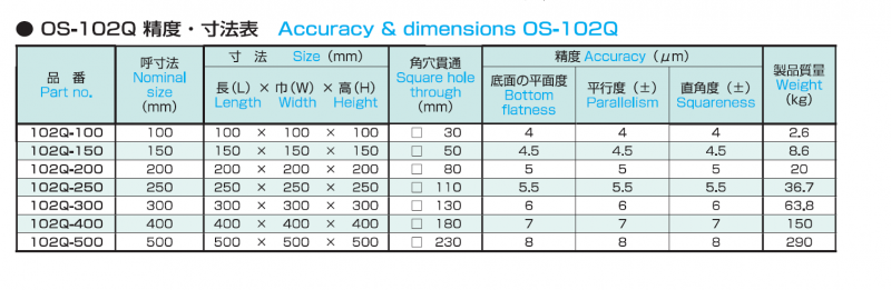 石製キュービックマスター OS-102Qの画像