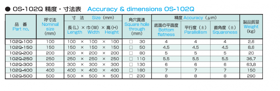 石製キュービックマスター説明.png