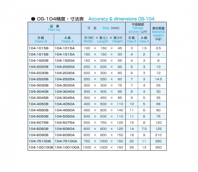 BS定盤 OS-104の画像