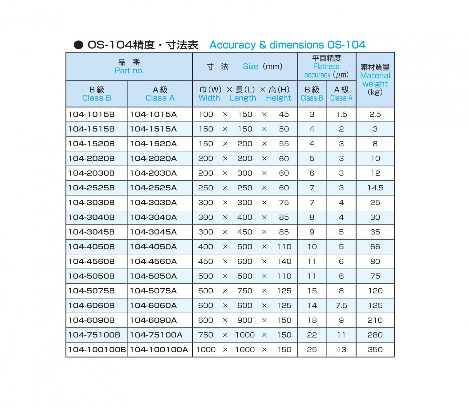 定盤 BS定盤 OS-104 | 製品詳細 | 大西測定株式会社