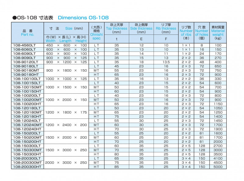 製缶用巣定盤 OS-108の画像