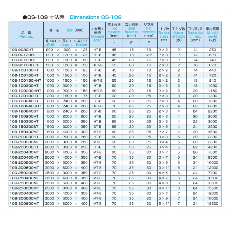 工作用定盤 OS-109の画像