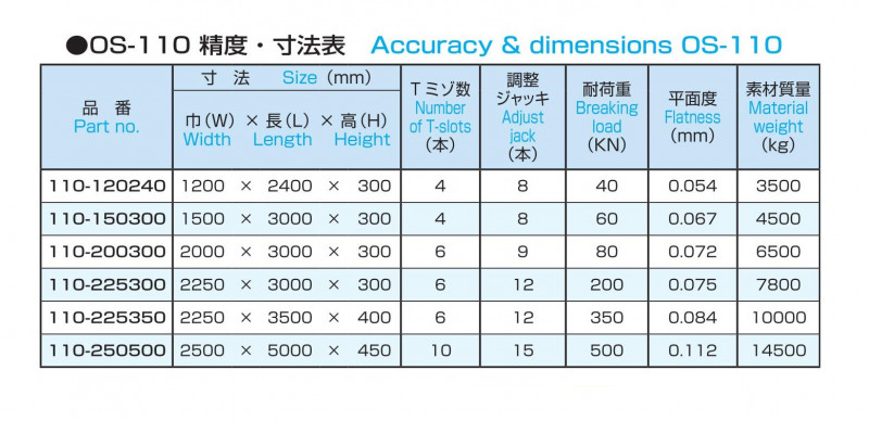 フロアー定盤 OS-110の画像