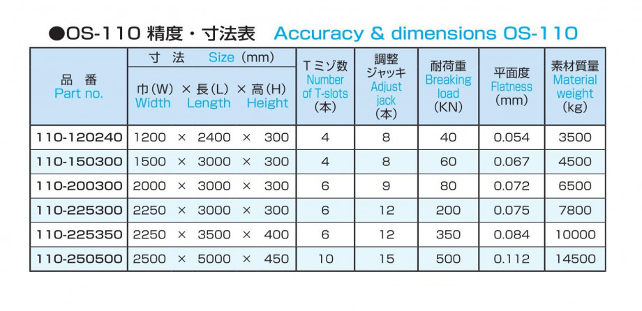 定盤 フロアー定盤 OS-110 | 製品詳細 | 大西測定株式会社