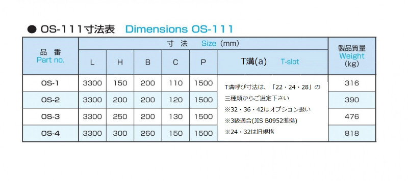 レール型定盤 OS-111の画像