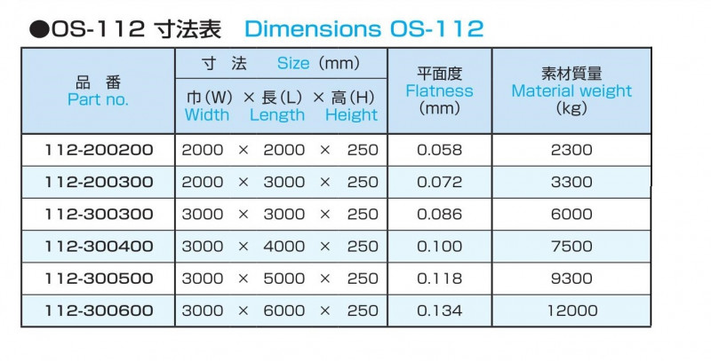 レイアウトマシン用定盤 OS-112 OS-112- 鋳物定盤・精密定盤の専門家