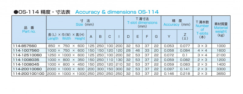 角定盤 OS-114 OS-114- 鋳物定盤・精密定盤の専門家 | 大西測定株式会社