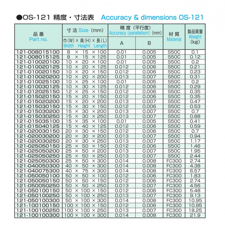 精密パラレルブロック OS-121 OS-121- 鋳物定盤・精密定盤の専門家