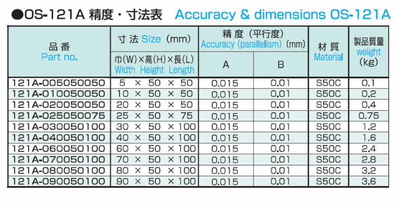 鋼製ブロック OS-121Aの画像