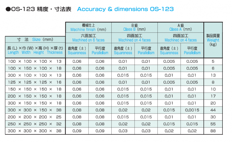 箱型ブロック OS-123の画像