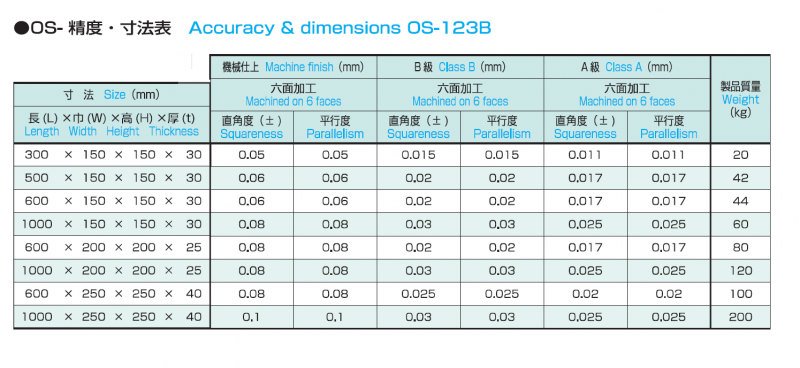 長桝定盤 OS-123Bの画像