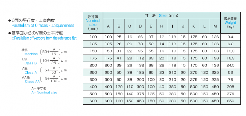 V溝付桝型ブロック OS-124の画像