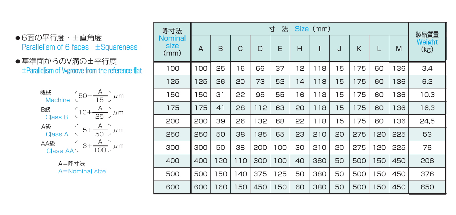 一番人気物 NEXT 大西測定 V溝付桝型ブロック 125 A級 124-125A