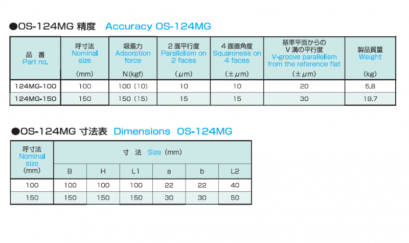 OSSマグネット付桝型ブロック OS-124MGの画像