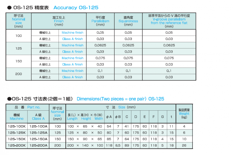 鋳鉄製金具付Vブロック OS-125の画像