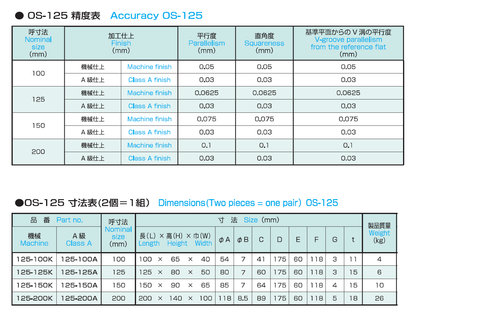 OSS 鋳鉄製精密ヤゲン台A型 150 A級 126-150A 大西測定 - 3