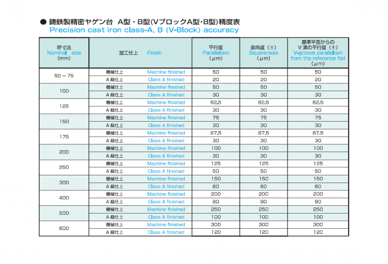 鋳鉄製精密ヤゲン台A型 OS-126の画像