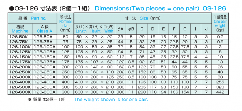 鋳鉄製精密ヤゲン台A型 OS-126の画像