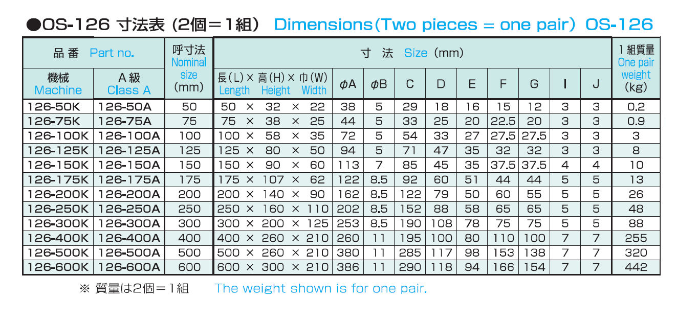 ブロック 鋳鉄製精密ヤゲン台A型 OS-126 | 製品詳細 | 大西測定株式会社