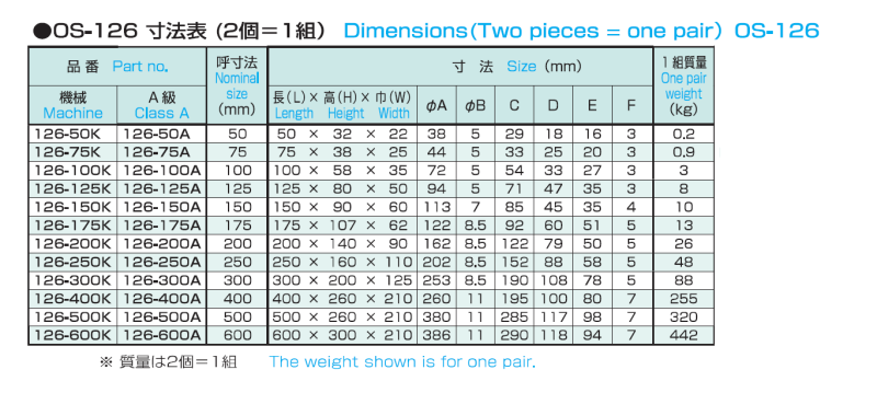 鋳鉄製精密ヤゲン台A型 OS-126の画像