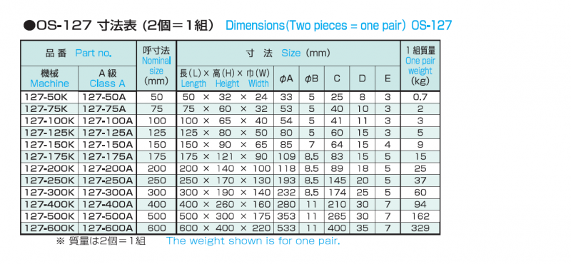 鋳鉄製精密ヤゲン台B型 OS-127の画像