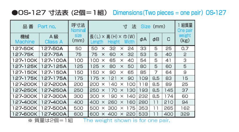 鋳鉄製精密ヤゲン台B型 OS-127の画像