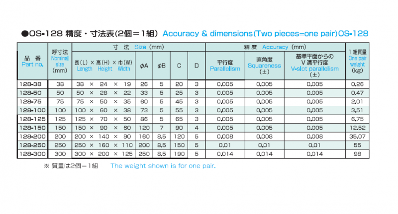 硬鋼製Vブロック OS-128の画像