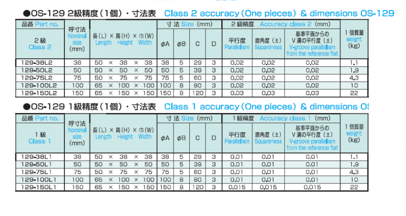 Vブロック OS-129の画像