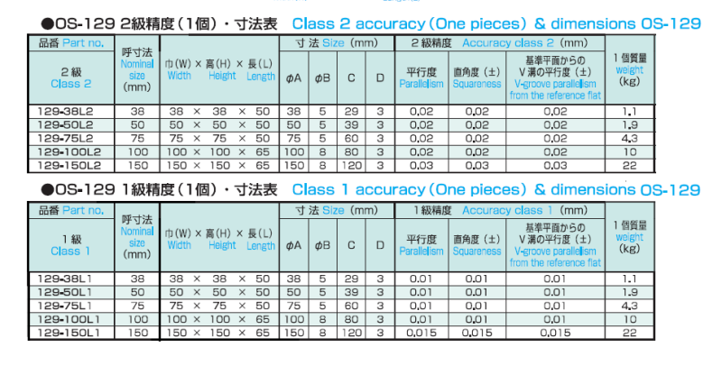 Vブロック OS-129の画像