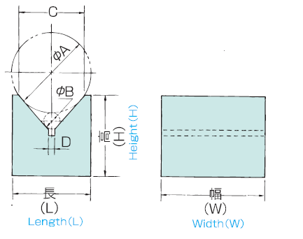 Vブロック OS-129の画像
